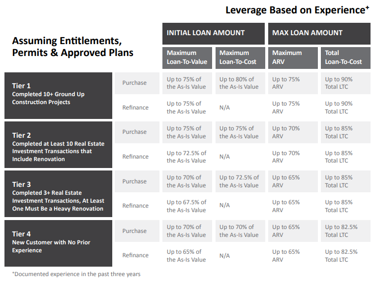NEW CONSTRUCTION LOAN Serrano Capital New construction loan serrano capital